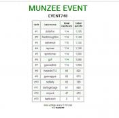 Munzee leaderboard