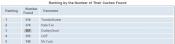From Statistics Page